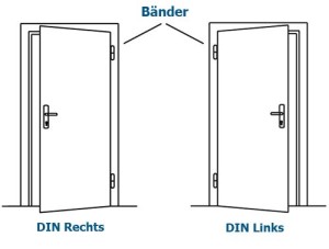 DIN-Richtung