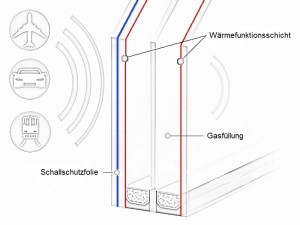 Schallschutzglas