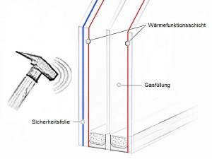 Sicherheitsglas